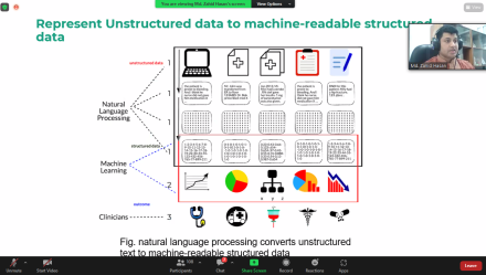 All Role in Health Informatics